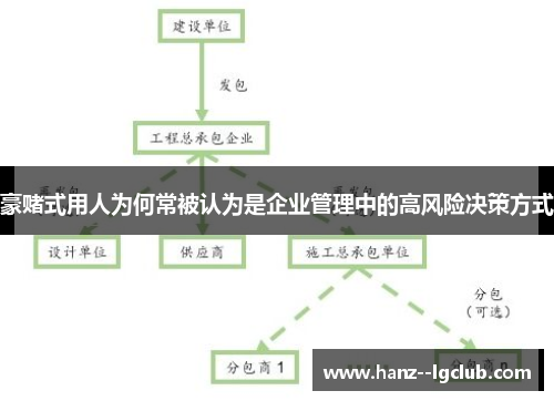 豪赌式用人为何常被认为是企业管理中的高风险决策方式 豪赌式用人为何常被认为是企业管理中的高风险决策方式