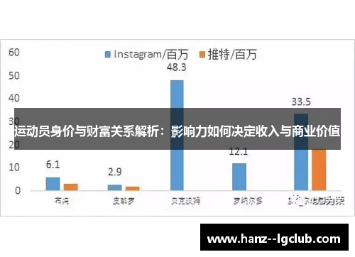 运动员身价与财富关系解析：影响力如何决定收入与商业价值
