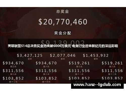 英雄联盟S14总决赛奖金池突破6000万美元 电竞行业迎来新纪元的深远影响 英雄联盟S14总决赛奖金池突破6000万美元 电竞行业迎来新纪元的深远影响