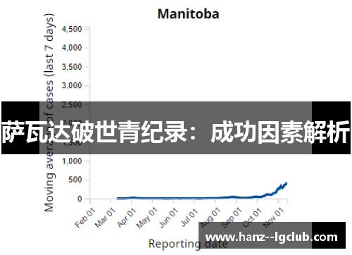 萨瓦达破世青纪录：成功因素解析