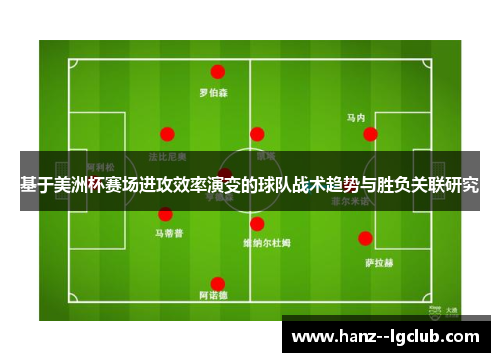 基于美洲杯赛场进攻效率演变的球队战术趋势与胜负关联研究