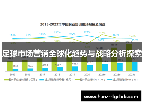 足球市场营销全球化趋势与战略分析探索