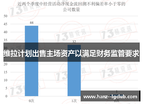 维拉计划出售主场资产以满足财务监管要求 维拉计划出售主场资产以满足财务监管要求